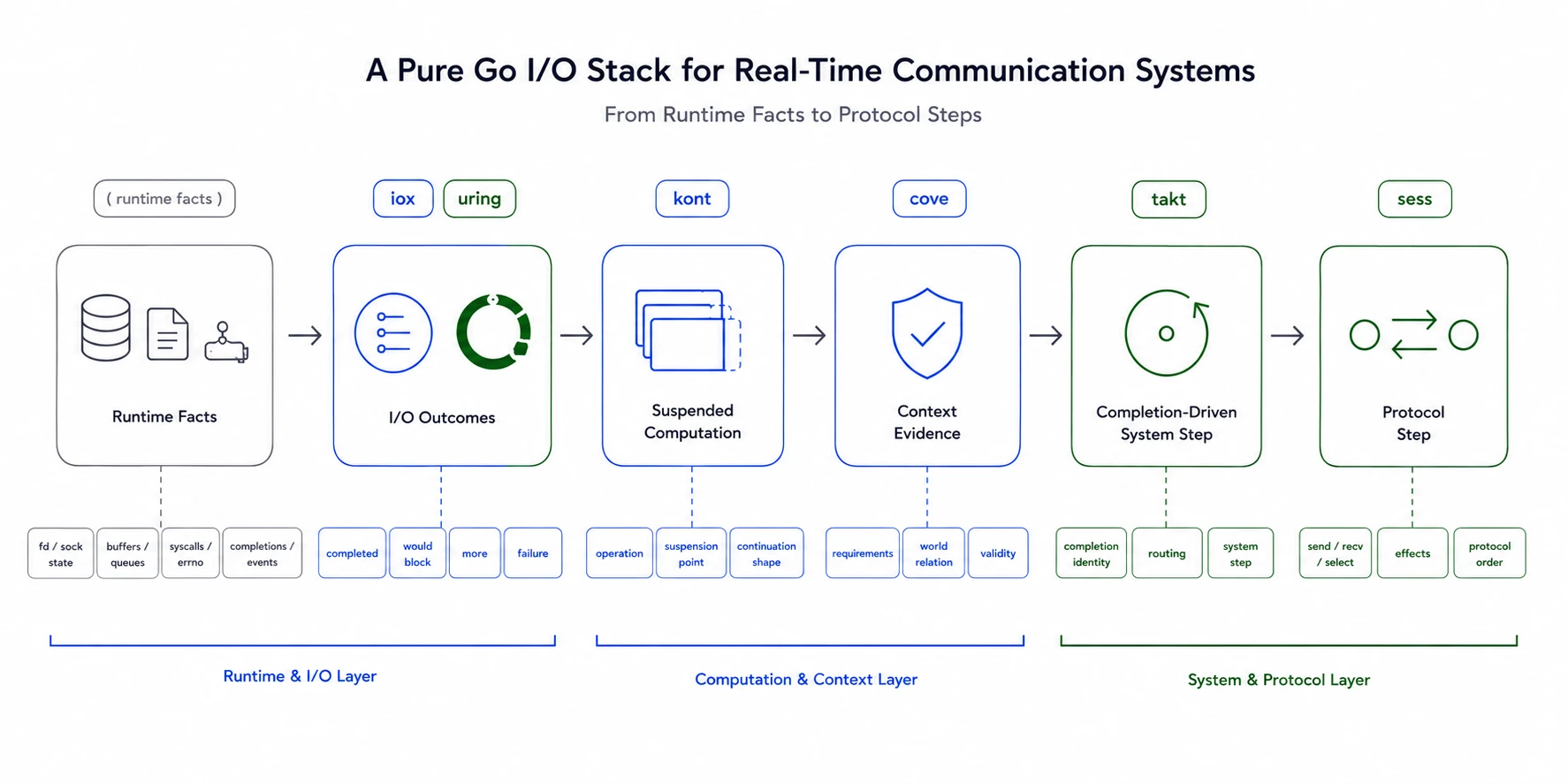 Systems programmability stack overview